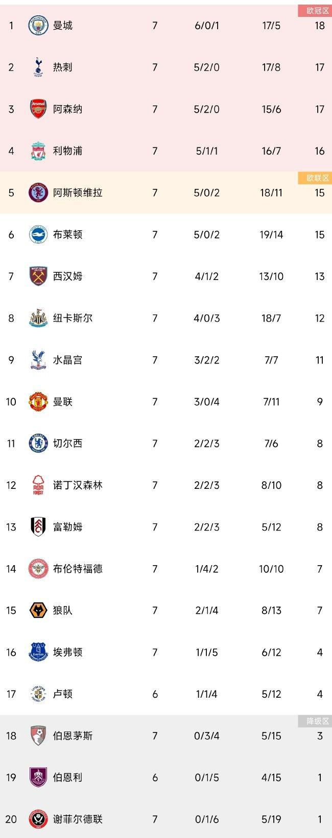 据悉，阿劳霍有一个条款，转会可能能以8000万欧完成。